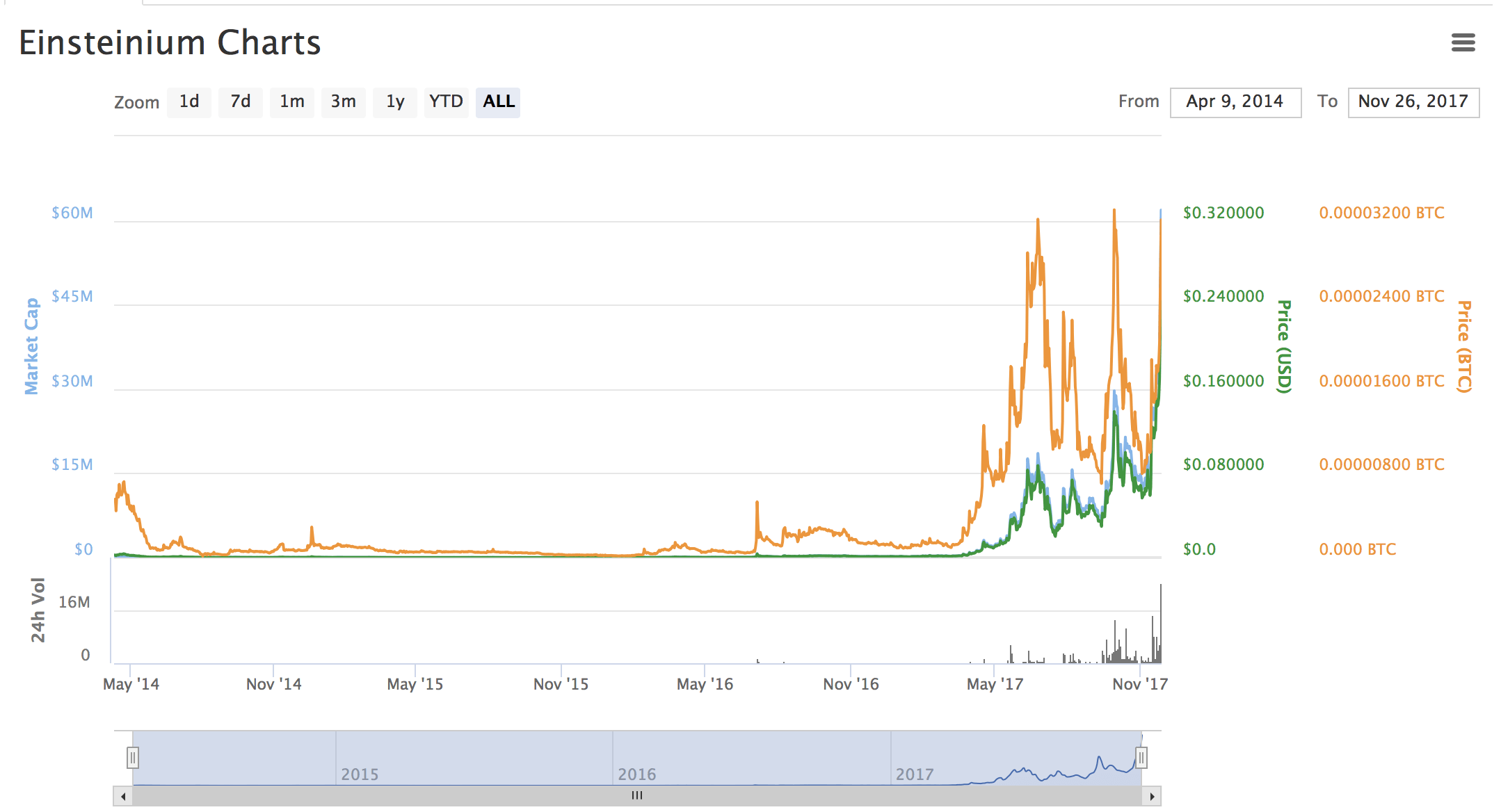 EMC2